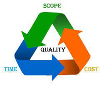 Quality Cycle